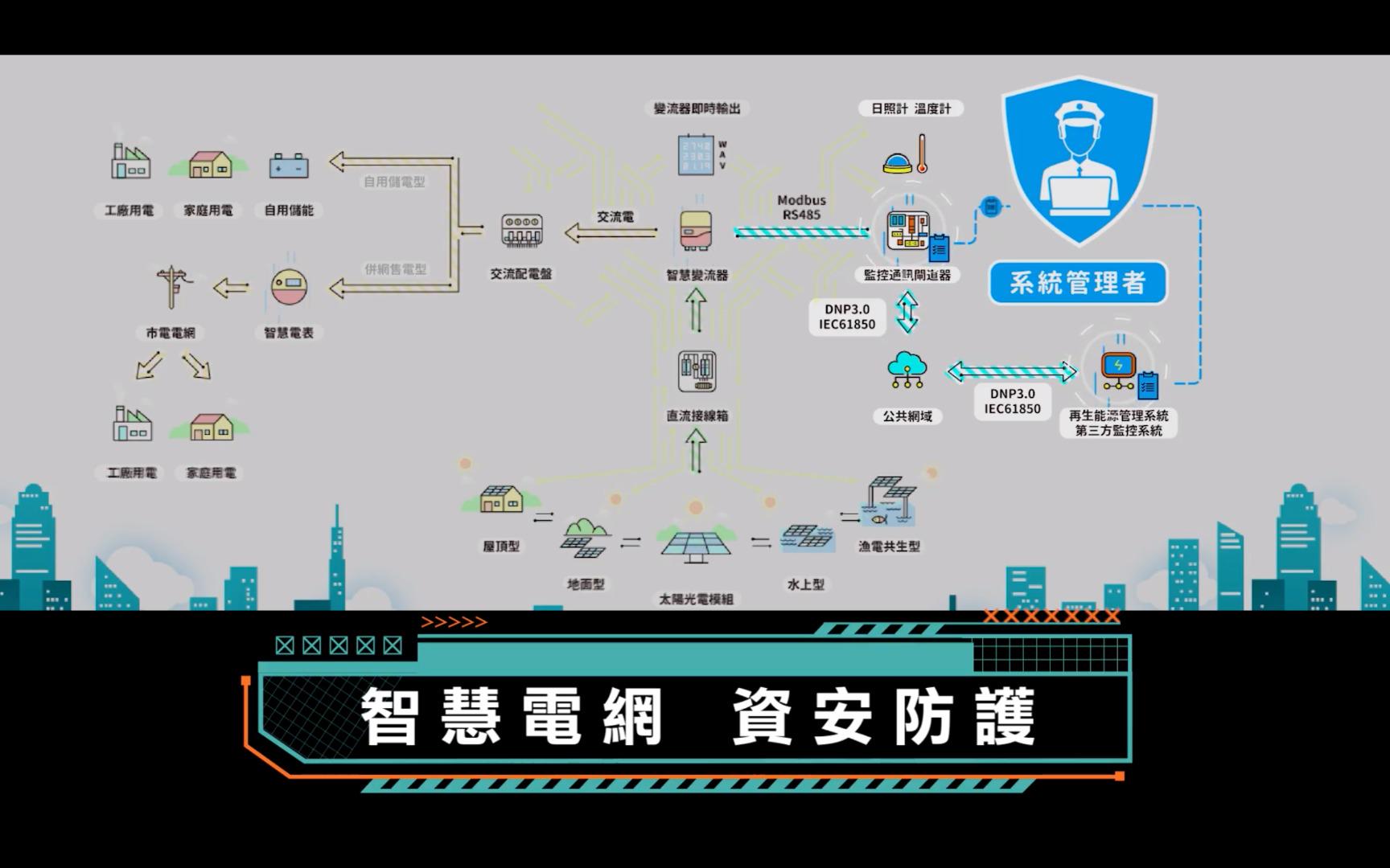 Wang Yi Design, Industrial Technology Research Institute, Shalun Information Security Service Base, Sustainable Design, Interactive Experience