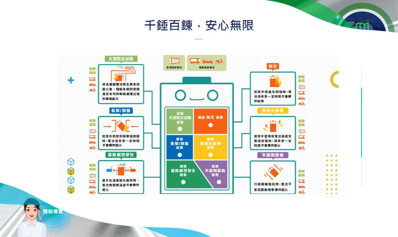 Environmental awareness, sustainable development, energy saving and carbon reduction, renewable energy, energy storage batteries, KingOne, Wang Yi Design, Taiwan International Smart Energy Week, EnergyTaiwan, Bureau of Standards, Metrology, Inspection and Quarantine, Ministry of Economic Affairs