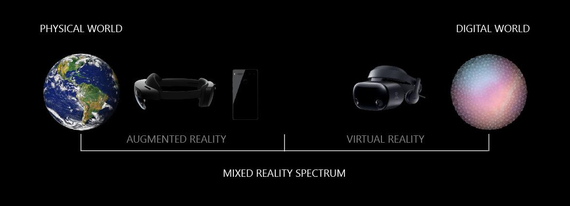 Mixed Reality MR, Mixed Reality, Mixed Reality Application, KingOneDesign, KingOneDesign, MR Equipment Introduction