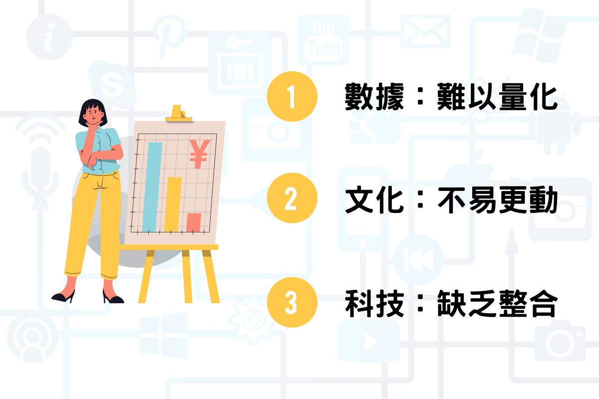 数位转型, 数位转型定义, 数位转型案例, 数位转型顾问