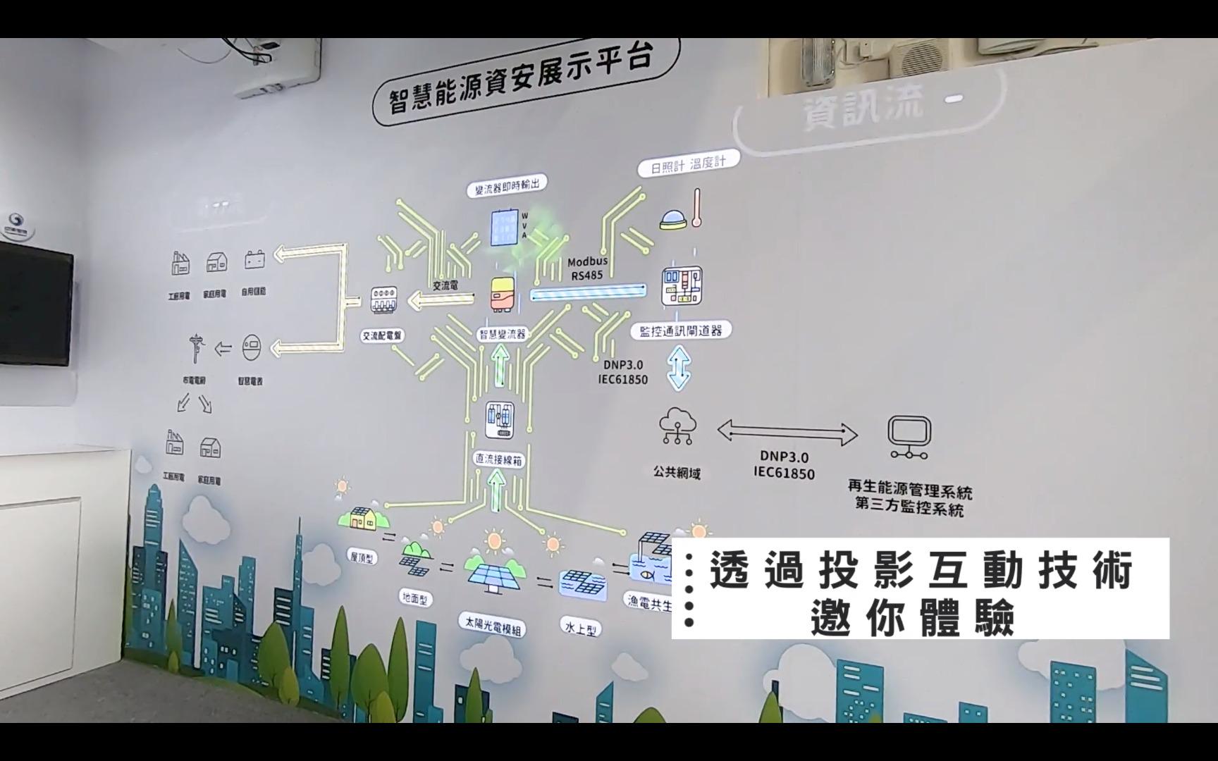 Wang Yi Design, Industrial Technology Research Institute, Shalun Information Security Service Base, Sustainable Design, Interactive Experience