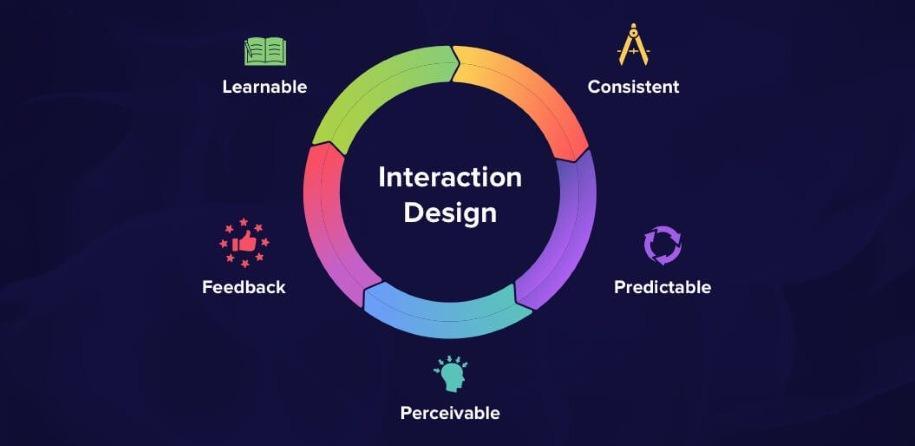 王一設計,Kingone Design,互動設計,互動設計案例