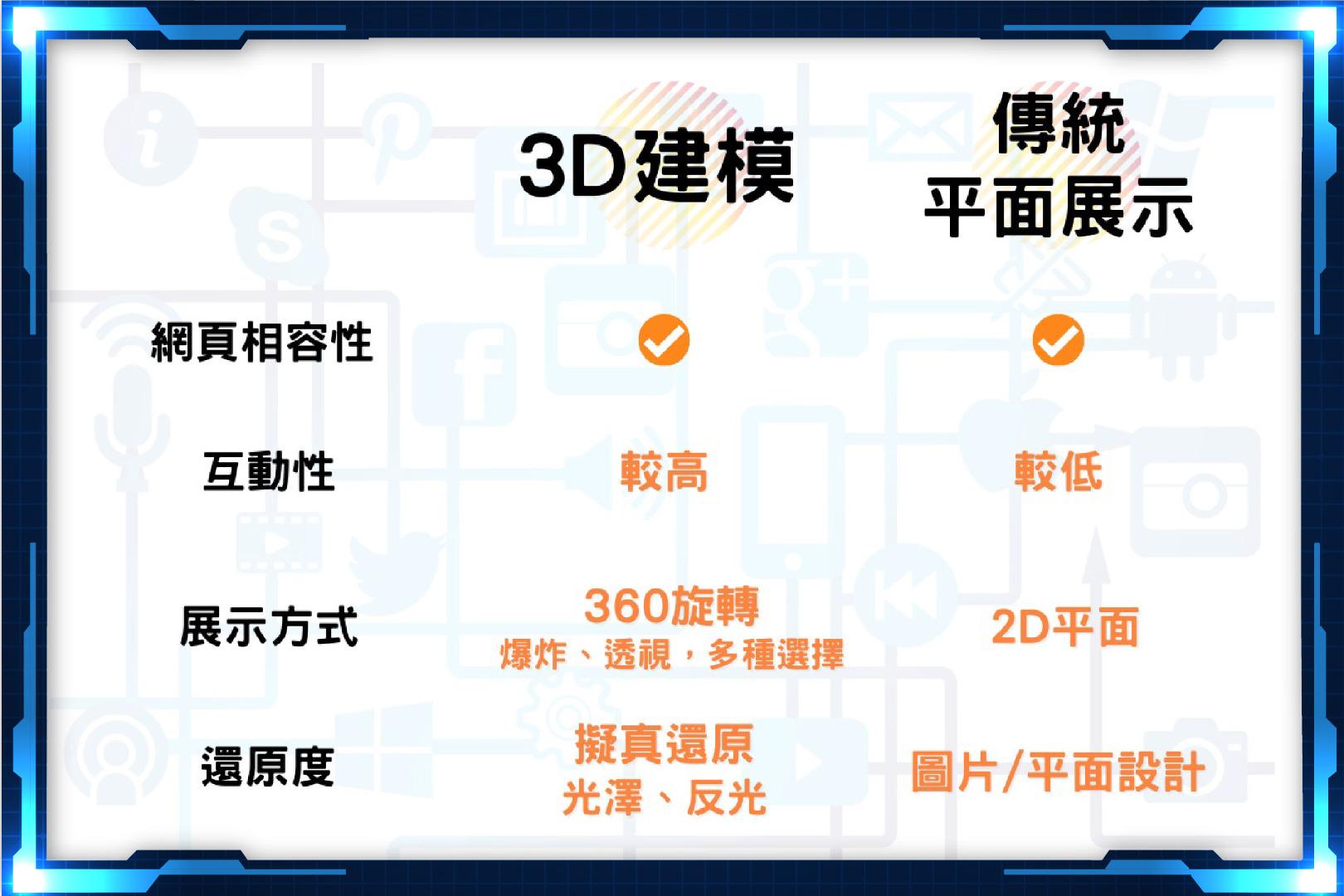 王一設計, 3D建模, 傳統平面展示