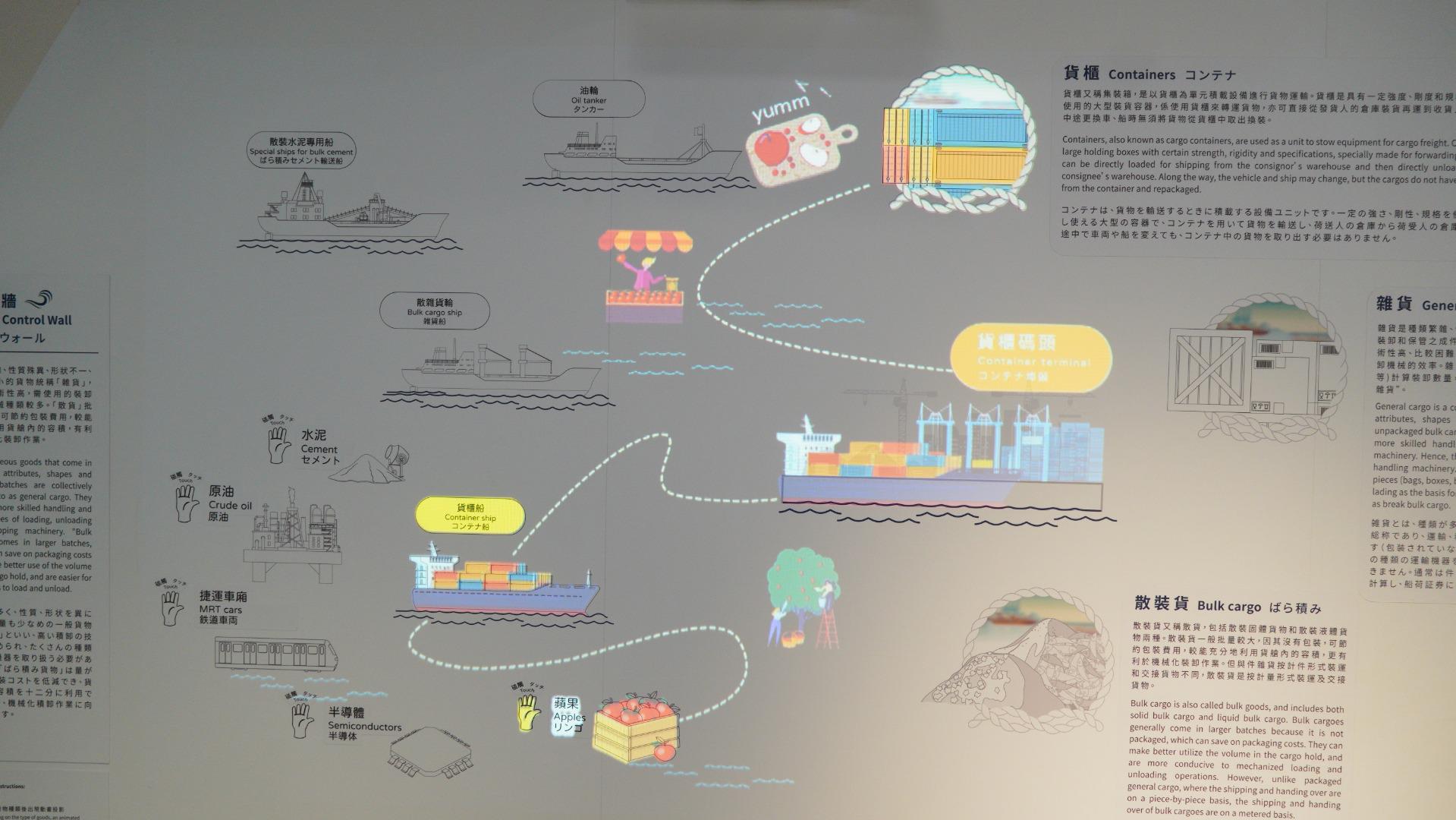 基隆港港史馆, 策展, 展览规划, 展览设计, 互动展览, 王一设计