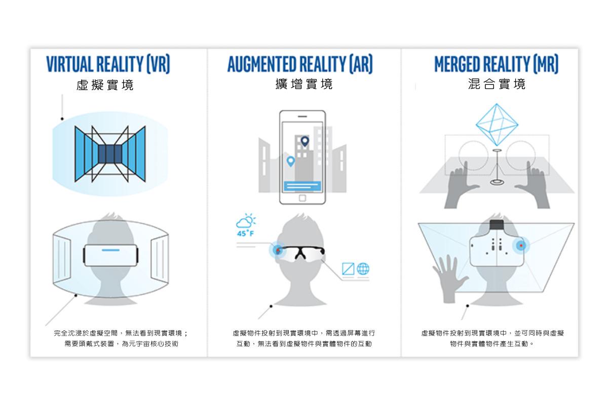 增强现实、虚拟现实、MR、XR