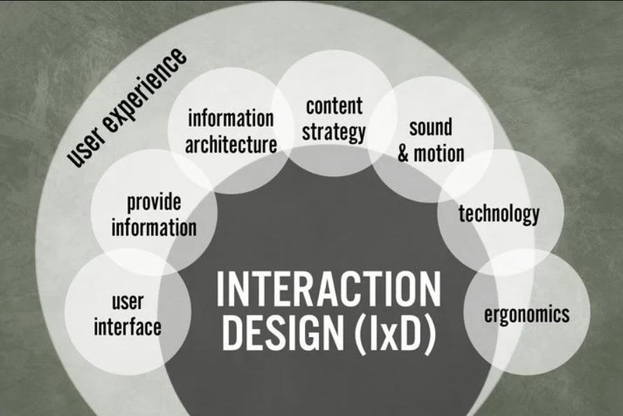 王一設計,Kingone Design,互動設計,互動設計案例