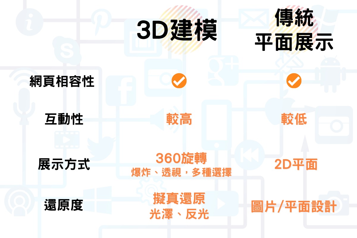 王一設計, 3D建模, 傳統平面展示