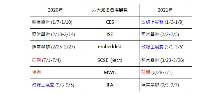 2021會場展覽展期