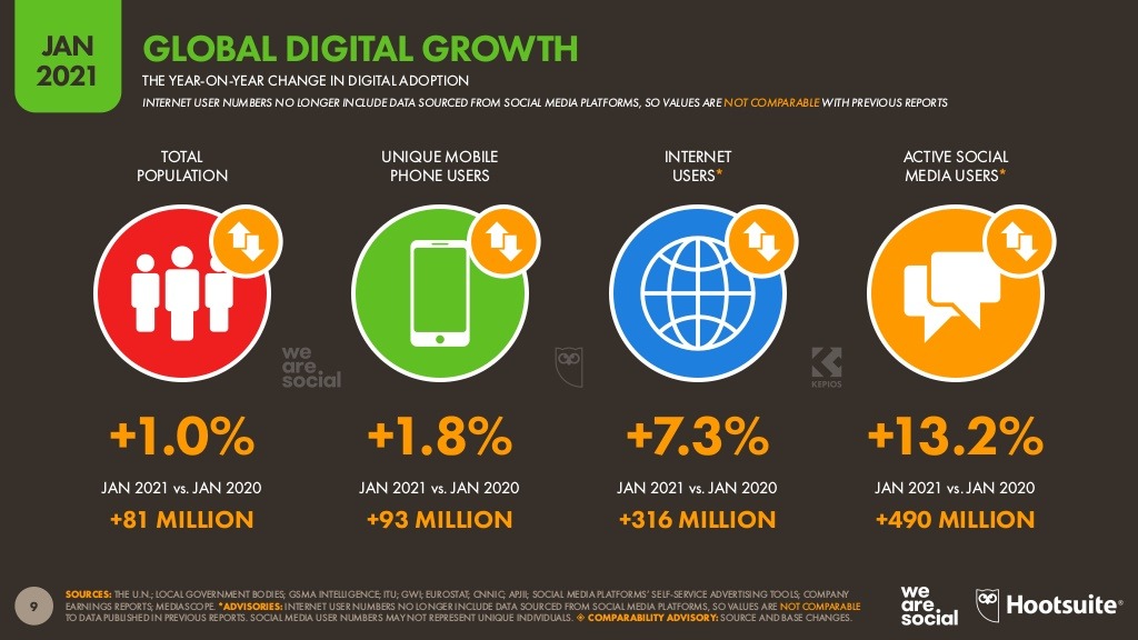 Community users, digital marketing