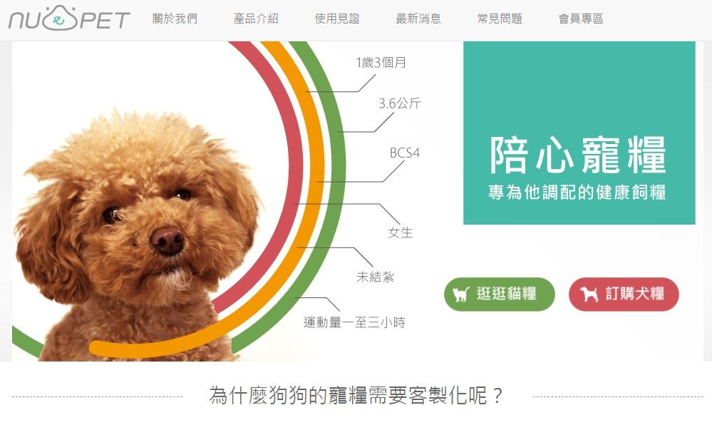 nu4PET Official Website
